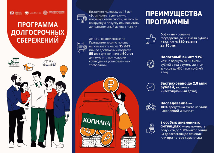 Программа долгосрочных сбережений Программа долгосрочных сбережений.